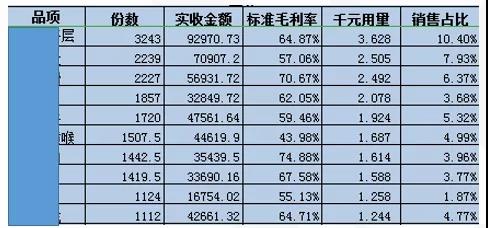 餐饮营业额4