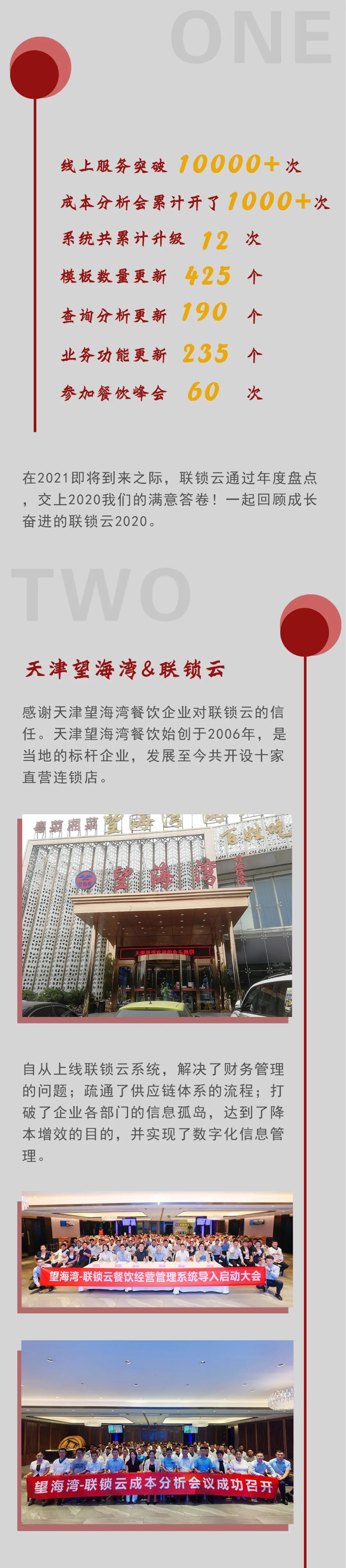 联锁云年度盘点1