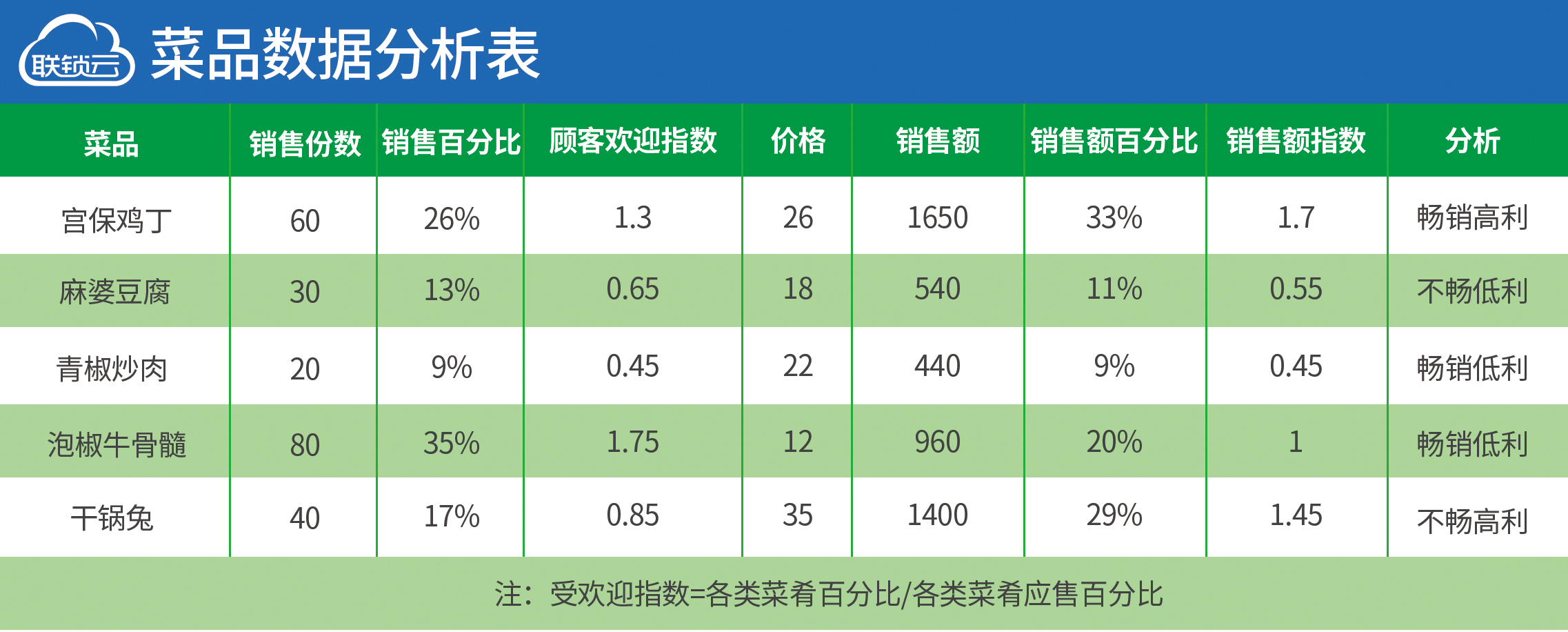 菜品数据分析表.jpg